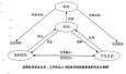 被動地去尋找人才不如主動培養(yǎng)人才