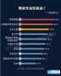 2016高薪職業(yè)排行榜揭曉：哪些專業(yè)工資最高？