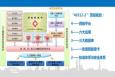 南通全民健康信息平臺(tái)率先通過省級(jí)驗(yàn)收，已達(dá)四級(jí)標(biāo)準(zhǔn)